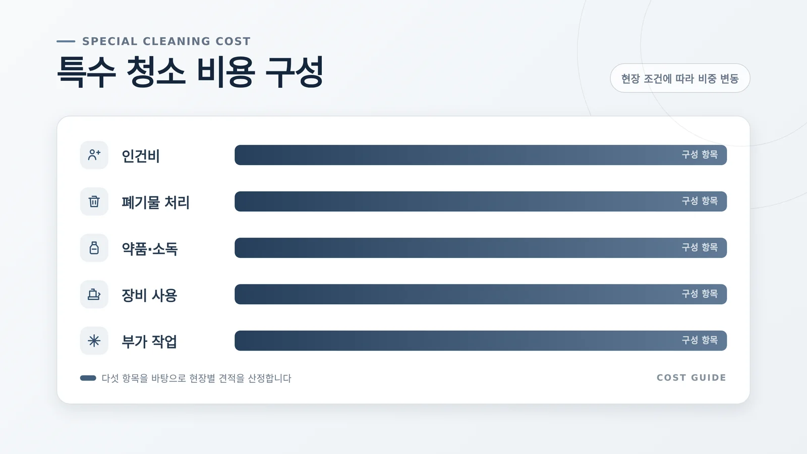 특수 청소 비용 작업 범위 확인 자료