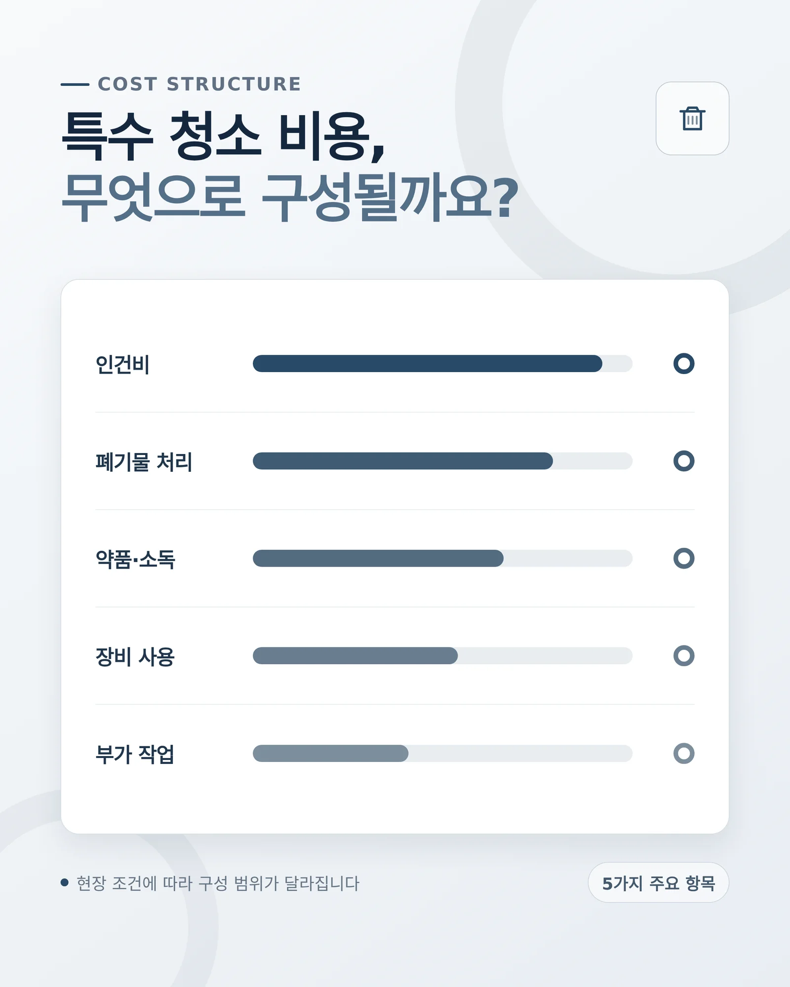침수 피해 청소 비용 작업 범위 확인 자료